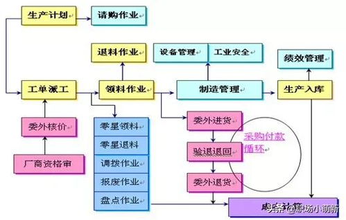 酒店经营管理与餐饮管理全流程解析